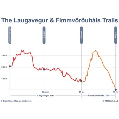 2-day-Laugavegur-Itinerary